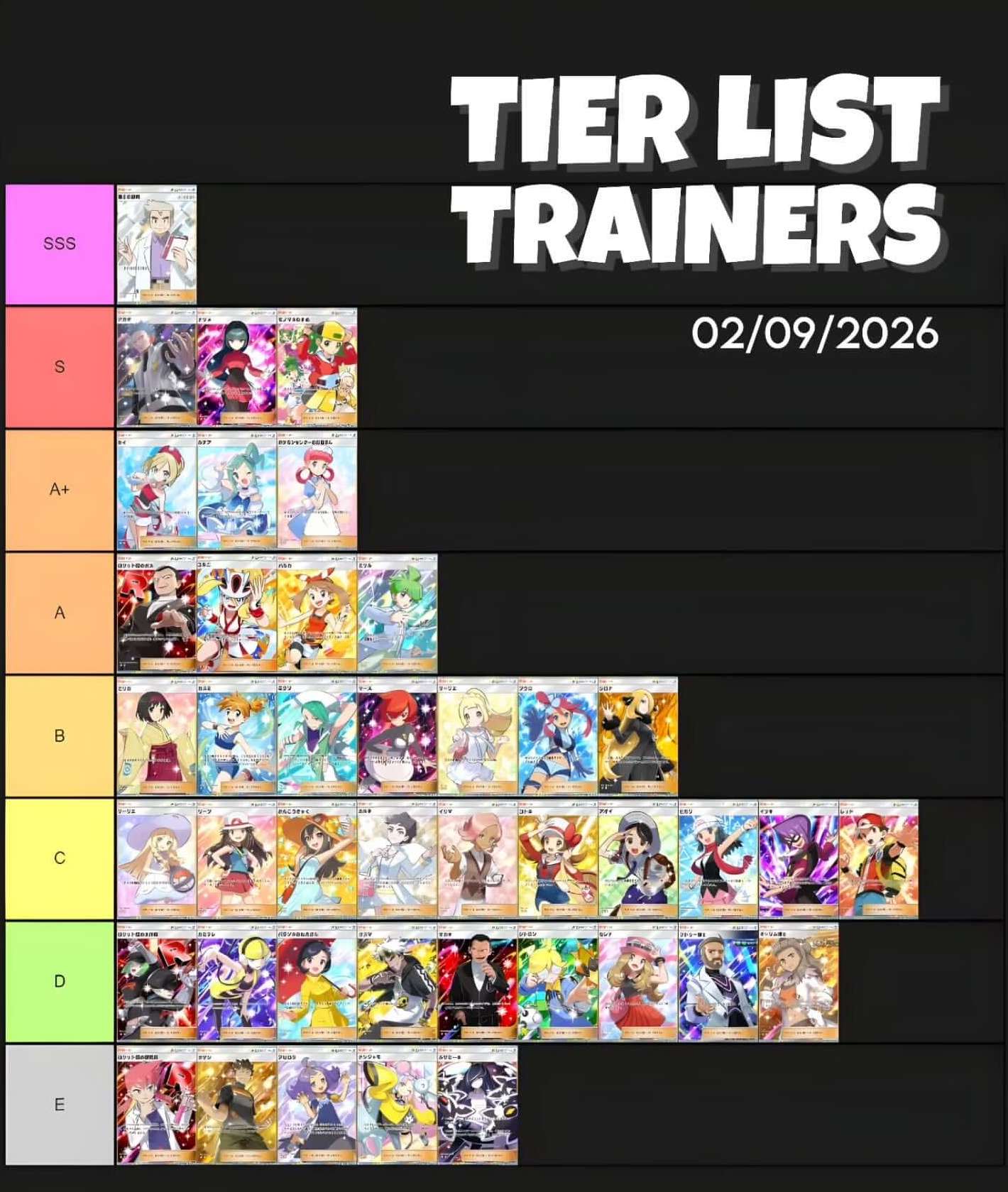 Tier List Allenatori